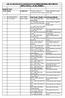 LIST OF VALVES/ KEYS OPERATED BY KEYMANS WORKING WITH WATER SUPPLY DEPTT., OF M.C.SHIMLA.