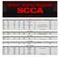 Modified Last First SCCA # Year Make Model Class Sponsor Best Lap Standing McIntosh Lance Caterham Super 7 DM