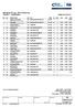 SJM Macau GT Cup - FIA GT World Cup Practice 1 - Classification