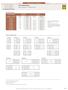 Architect Series Traditional. Min. Frame Width. Five Panel 4XO O3X O7X O3X-3XO