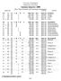 University of Washington Department of Chemistry Autumn Quarter 2000 Class Time Schedule and Teaching Assignments