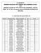 1. Pune University General Merit List. Merit No. Admit Card No. Name of the Student CAT Marks
