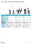 IEC Limit Switches Selection Guide