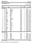 Official Results. Kenai Marathon Racers. -Men-26 miles. -Women-26 miles. PDF created with pdffactory trial version