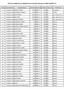 Final List of Applicants for eligibility draw of Amrapali Yojna,Lko.for SBM-10 (45/75 S.F.)