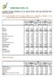 Unaudited Financial Statements for the Second Quarter ( 2Q ) and First Half ( 1H ) Ended 30 June 2014