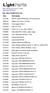 Mac Viper Profile Parts List Description