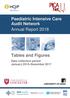 Paediatric Intensive Care Audit Network Annual Report Tables and Figures