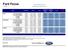 Ford Focus Cjenik se primjenjuje od vrata Informativne cijene u EURIMA, sa PDV-om.