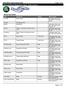 Page 1 of 6. DirectWire Vehicle Information 2015 Land Rover Range Rover Sport - North America. Wiring Information. Page 1 of 6