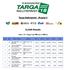 Targa Rallysprint - Round 5