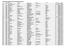 MECUM ANAHEIM 2012 AUCTION RESULTS LOT YEAR MAKE MODEL VIN BODY COLOR HIGH BID SOLD F D CUSTOM HONDO TDBRB003J304 FLAT BOTTOM $ 11,500.