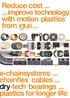 Reduce cost... improve technology with motion plastics from... -chainsystems