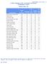 FY2011 Algebra I EOC Test Results by School All Students Tested. School Type: HS